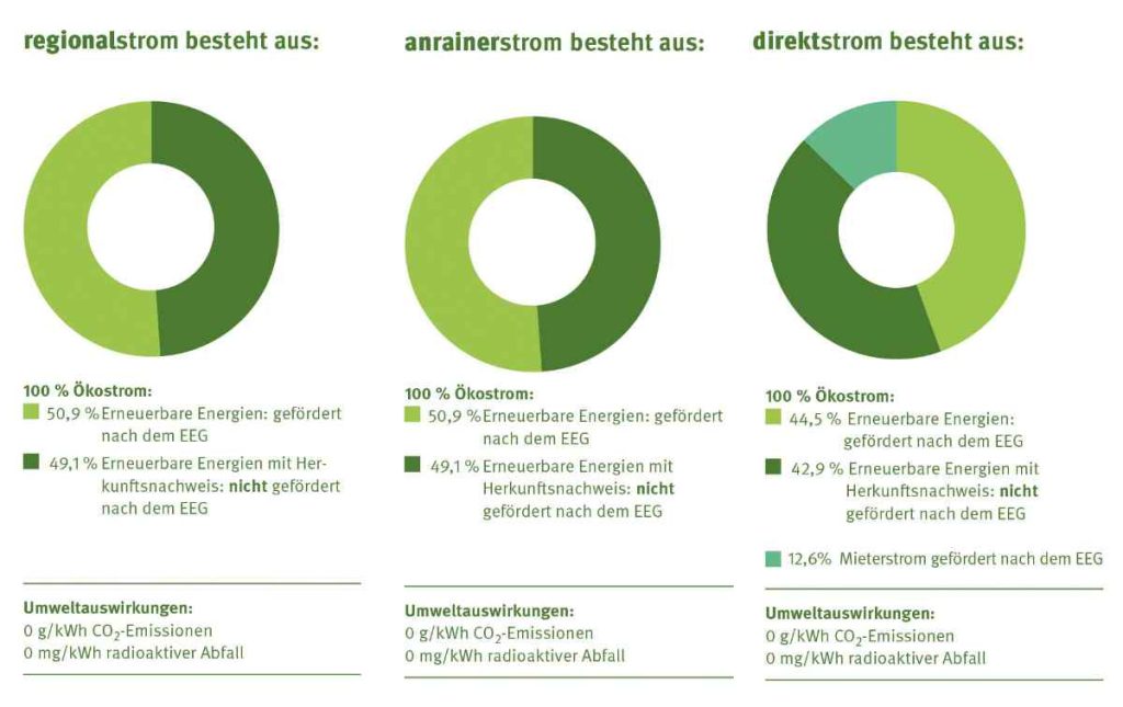 nvo Stromkennzeichnungen Produktmix 1